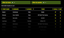 Leaderboard