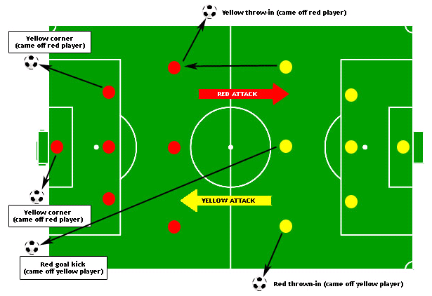 Soccer pitch diagram